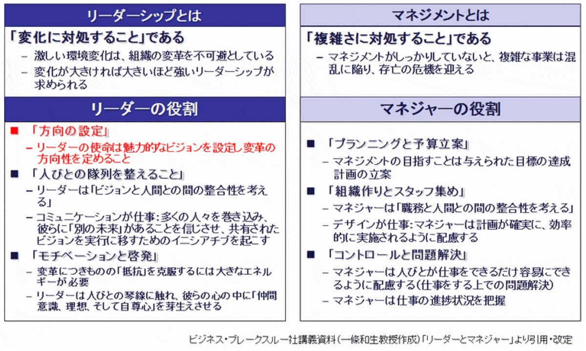 天高し人を生かしてイノベーション ビジョンの構築とリーダーの使命 Openmatome